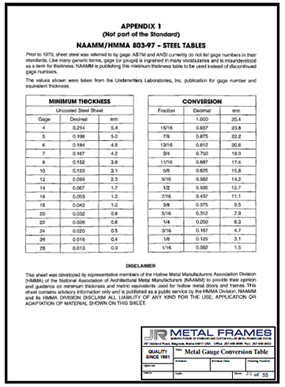 This link will bring you to a PDF of the Steel and Gauge Metal Conversion Table by JR Metal Frames.